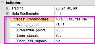 Free trading strategies for commodities (oil, silver, gold, wheat ...).